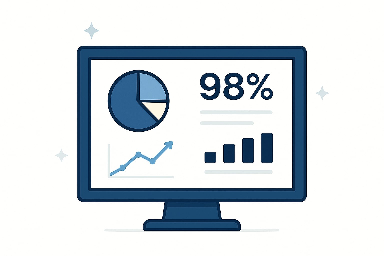 Executive KPI dashboard