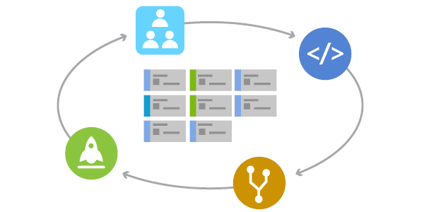 Data controls and exception checks